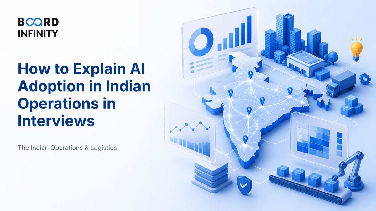 How AI Adoption Is Progressing in Indian Operations