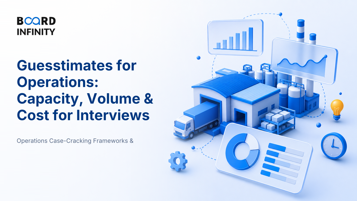Guesstimates for Operations: Capacity, Volume & Cost