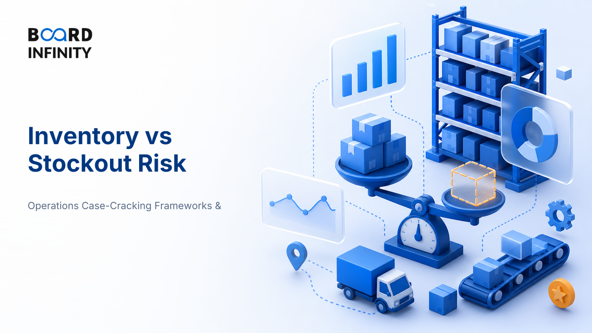 Trade-off: Inventory versus Stockout Risk