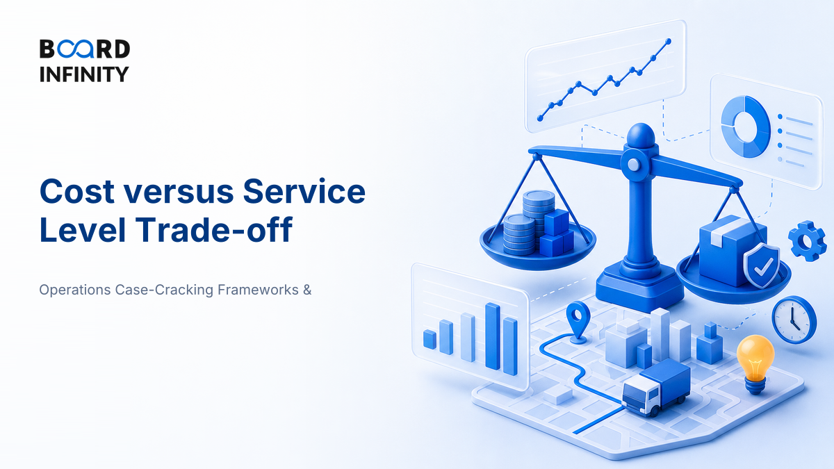 Trade-off: Cost versus Service Level