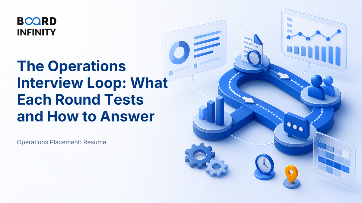 The Operations Interview Loop: What Each Round Tests and How to Answer