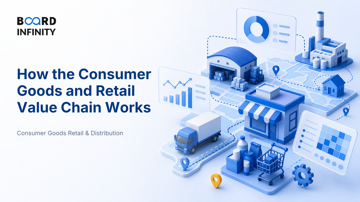 How the Consumer Goods & Retail Value Chain Works