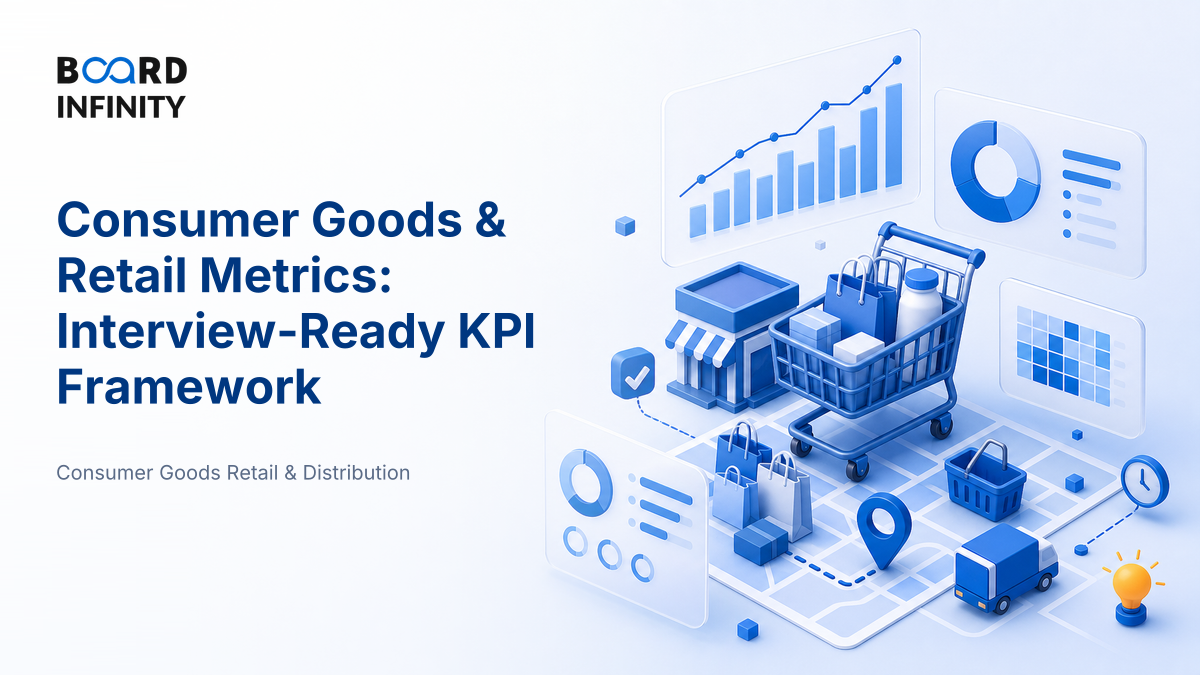 The Metrics That Define Consumer Goods & Retail Performance