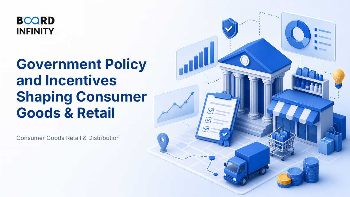 Government Policy and Incentives Shaping Consumer Goods & Retail