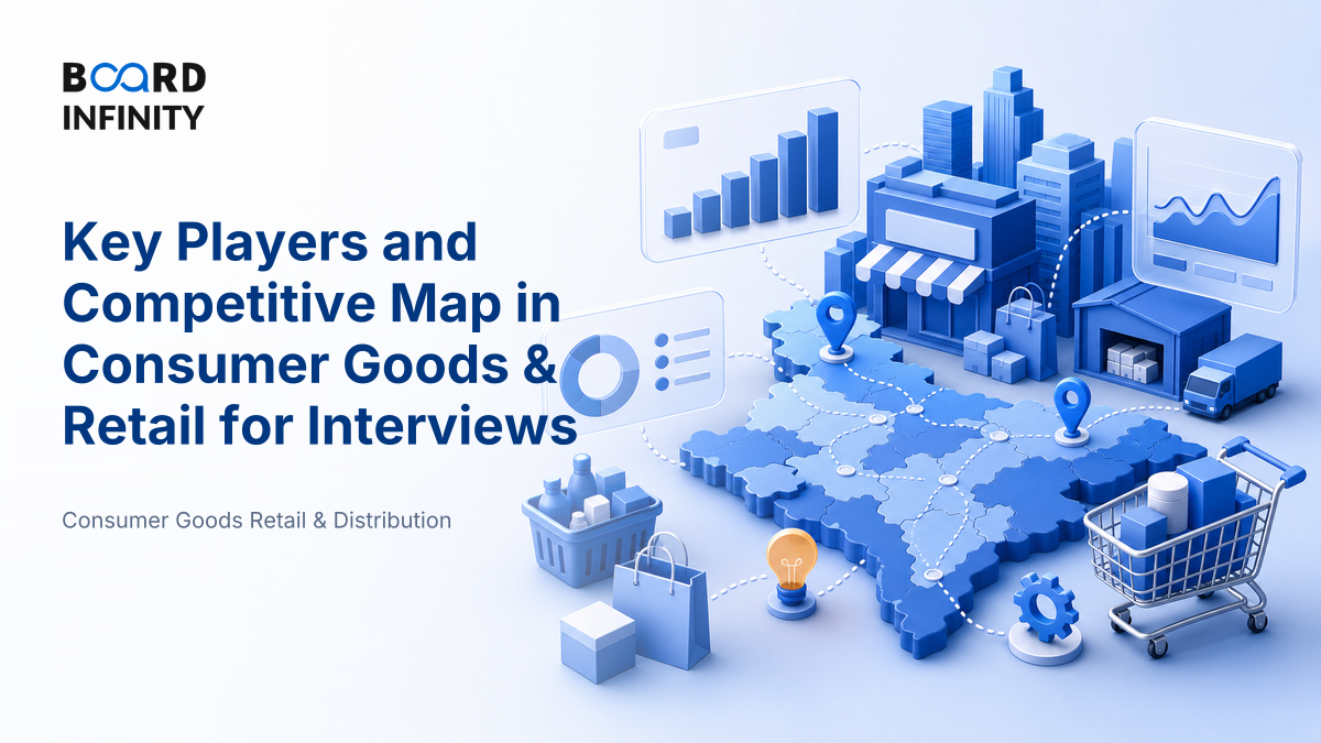 Key Players and the Competitive Map in Consumer Goods & Retail