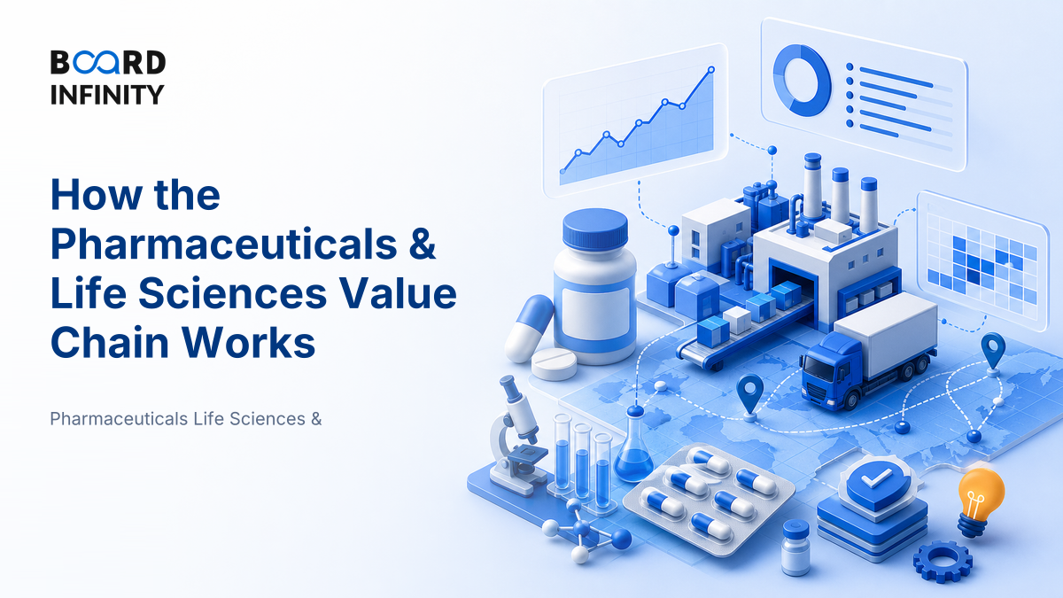 How the Pharmaceuticals & Life Sciences Value Chain Works