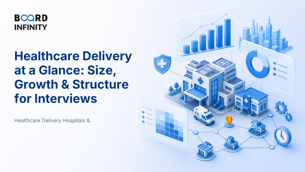 Healthcare Delivery at a Glance: Size, Growth & Structure