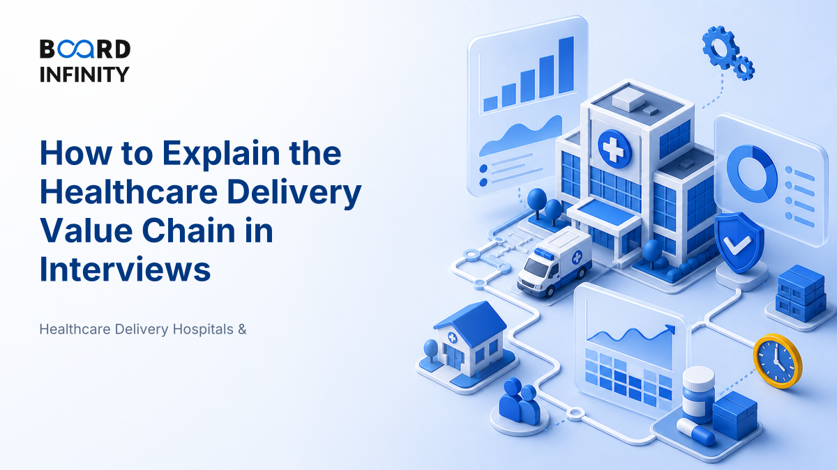 How the Healthcare Delivery Value Chain Works