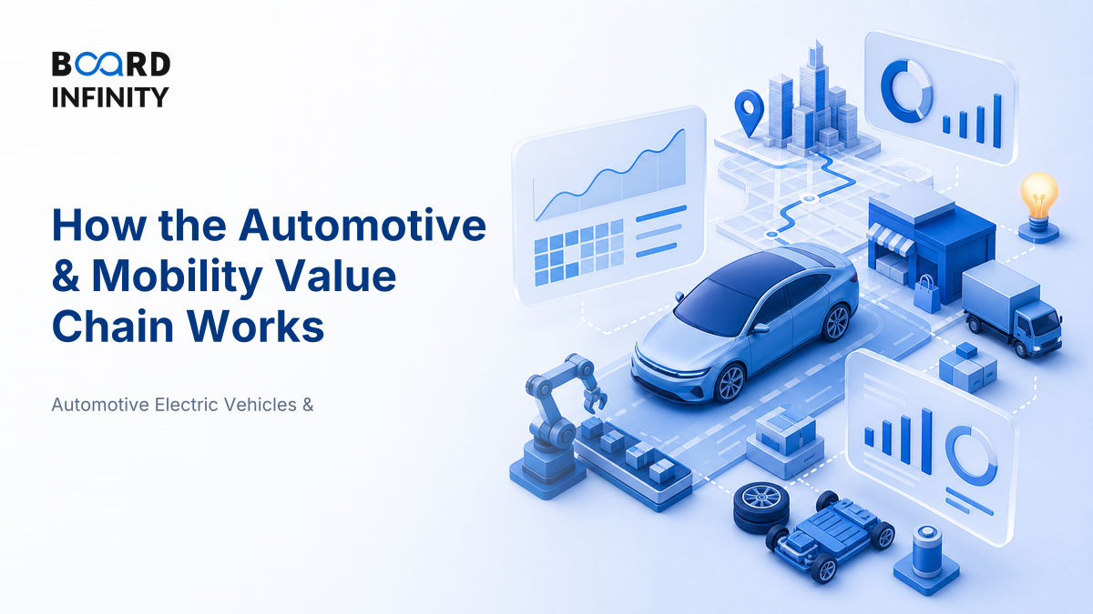 How the Automotive & Mobility Value Chain Works