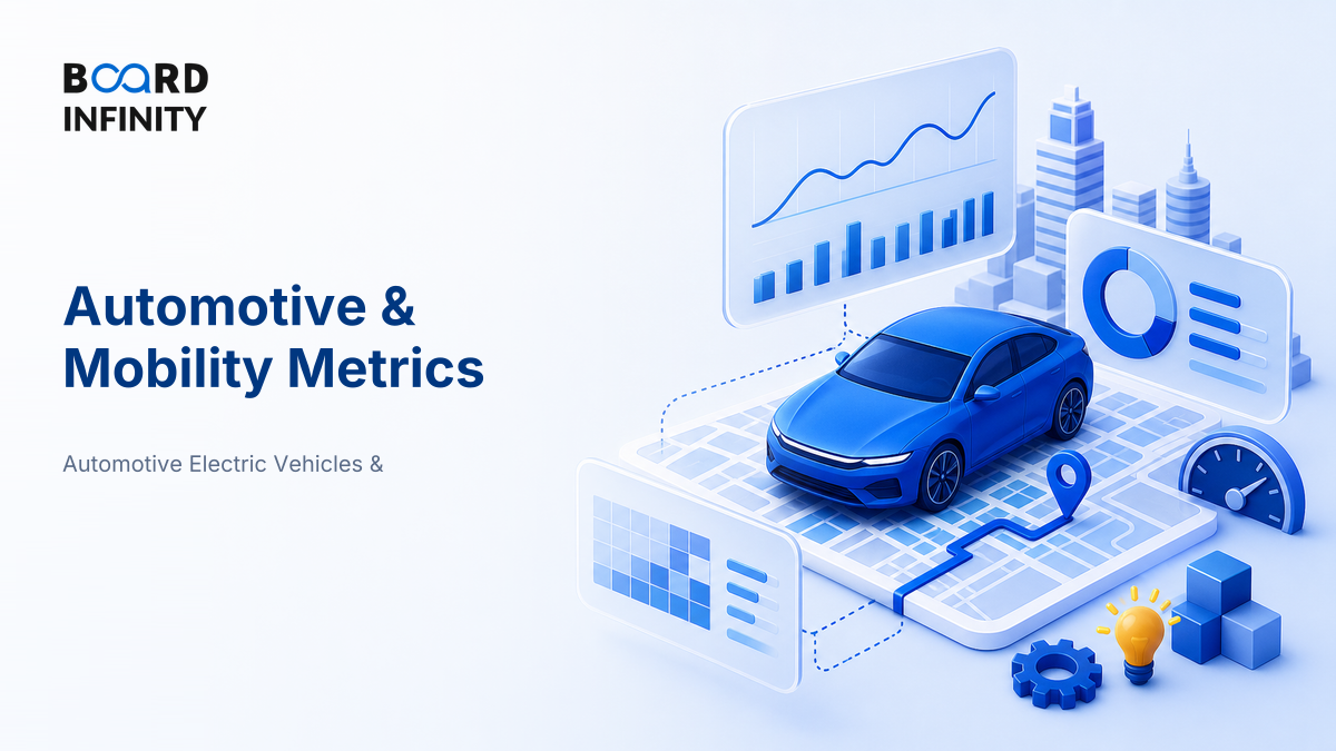 The Metrics That Define Automotive & Mobility Performance