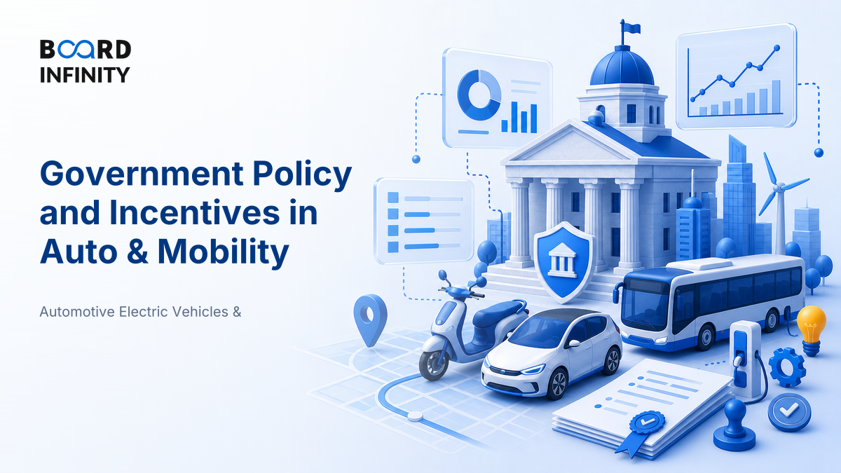 Government Policy and Incentives Shaping Automotive & Mobility