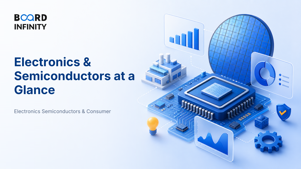Electronics & Semiconductors at a Glance: Size, Growth & Structure for Interviews
