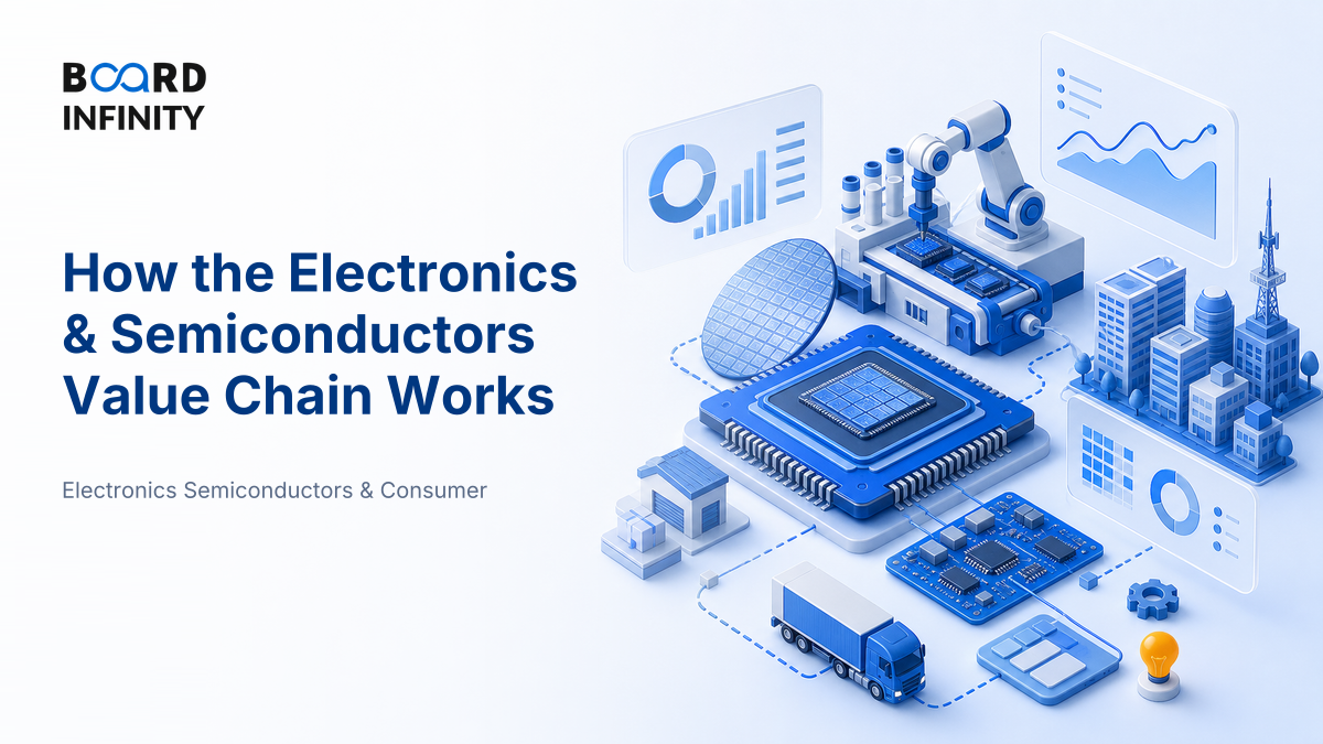 How the Electronics & Semiconductors Value Chain Works - Interview Revision Guide