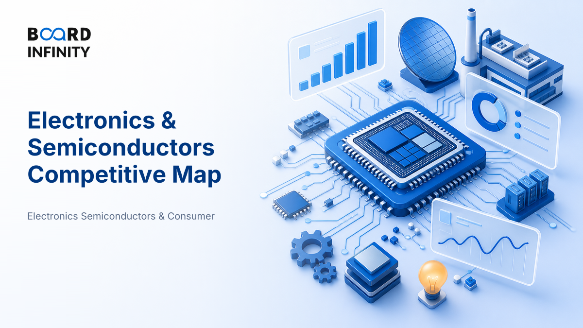 Key Players and the Competitive Map in Electronics & Semiconductors
