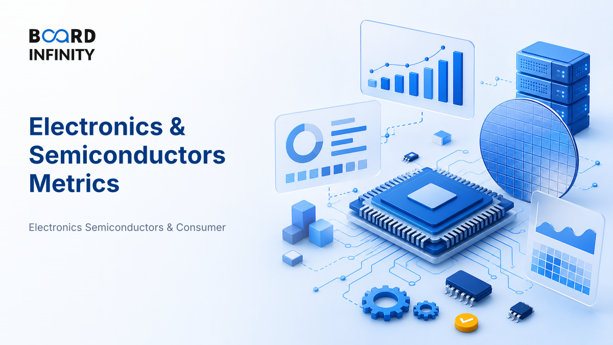 The Metrics That Define Electronics & Semiconductors Performance