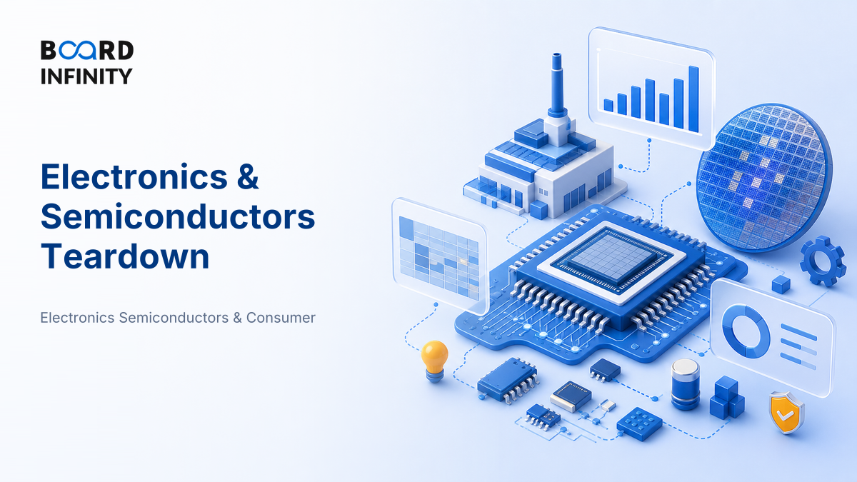 Applied: A Full Electronics & Semiconductors Teardown