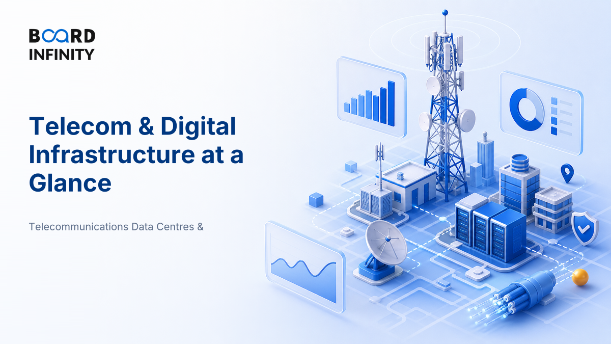 Telecom & Digital Infrastructure at a Glance: Size, Growth & Structure