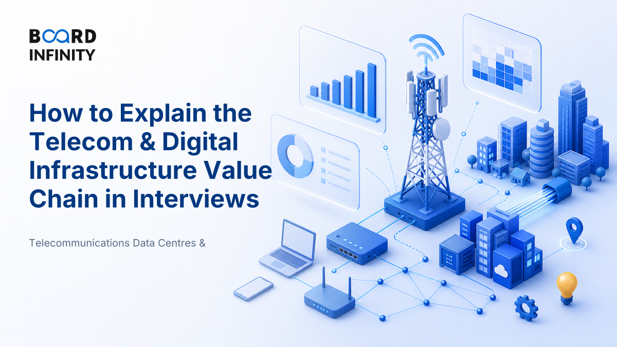 How the Telecom & Digital Infrastructure Value Chain Works