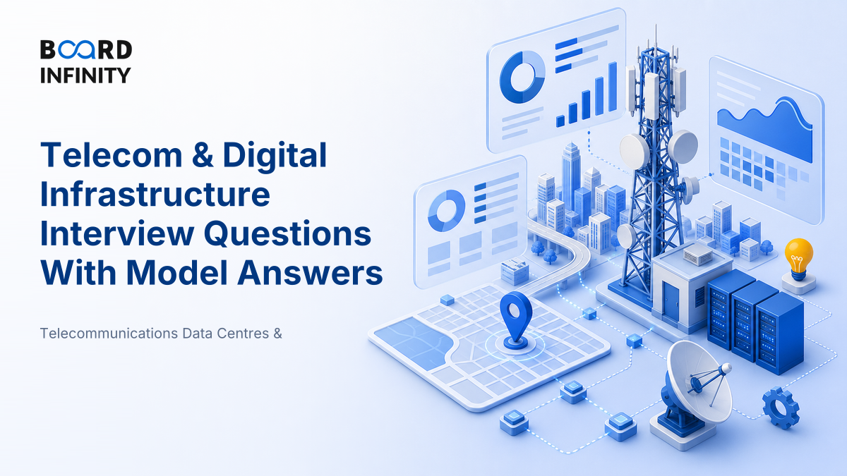 Telecom & Digital Infrastructure Interview Questions With Model Answers