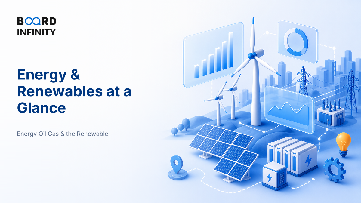 Energy & Renewables at a Glance: Size, Growth & Structure