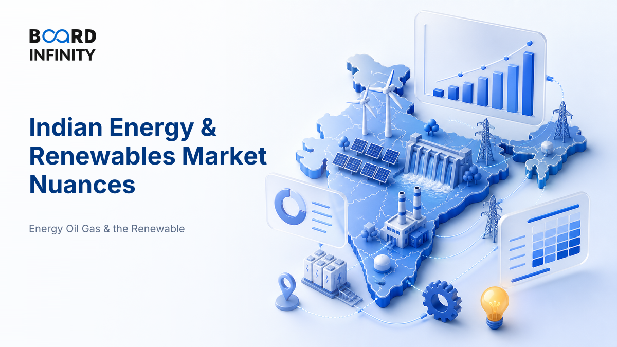 Indian Market Nuances in Energy & Renewables