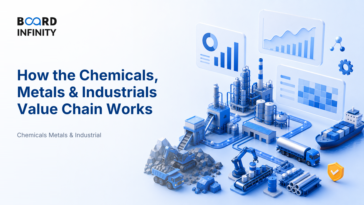 How the Chemicals, Metals & Industrials Value Chain Works