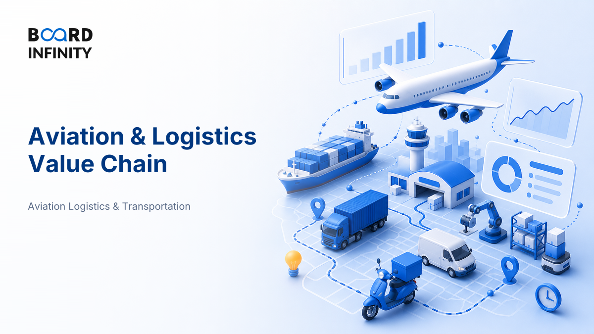 How the Aviation & Logistics Value Chain Works
