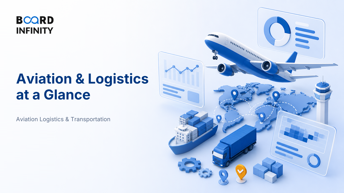 Aviation & Logistics at a Glance: Size, Growth & Structure