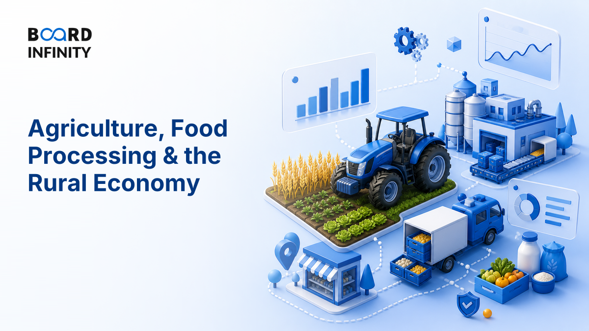 Agriculture, Food Processing & the Rural Economy