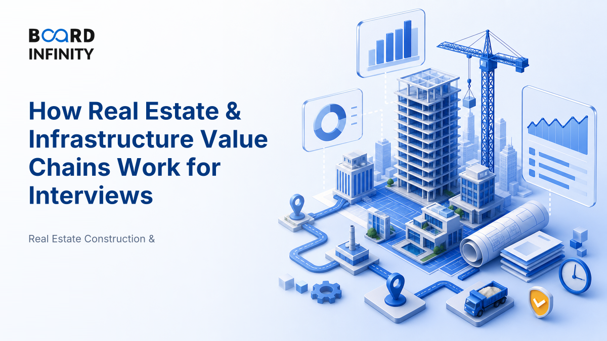 How the Real Estate & Infrastructure Value Chain Works