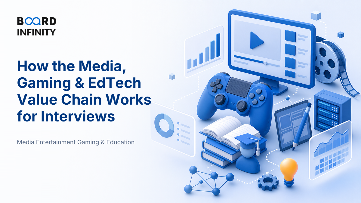 How the Media, Gaming & Education Technology Value Chain Works