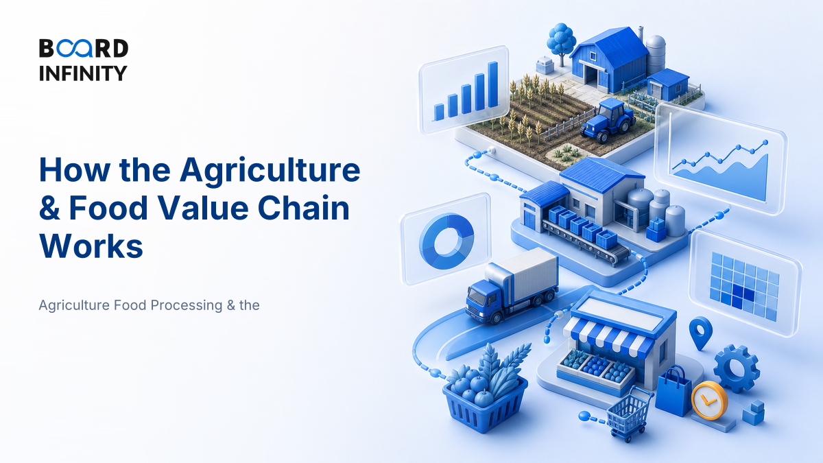 How the Agriculture & Food Value Chain Works