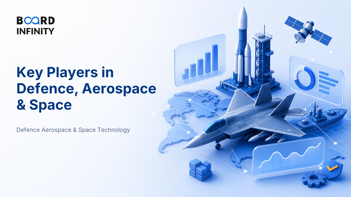 Key Players and the Competitive Map in Defence, Aerospace & Space