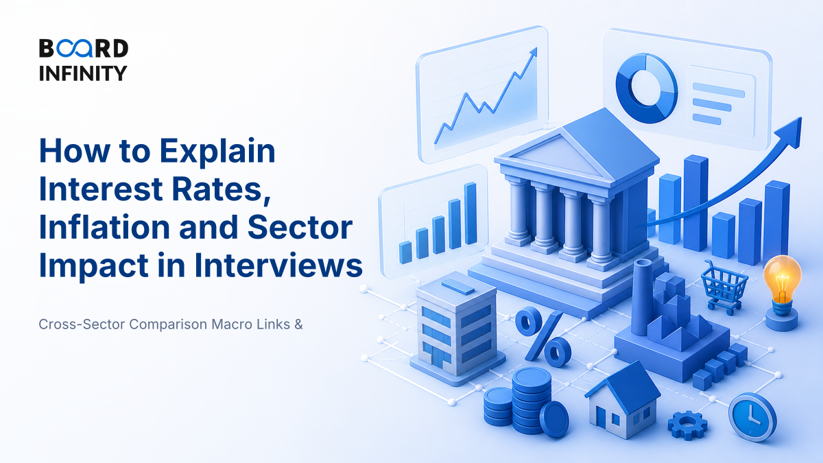 How Interest Rates and Inflation Hit Each Sector Differently