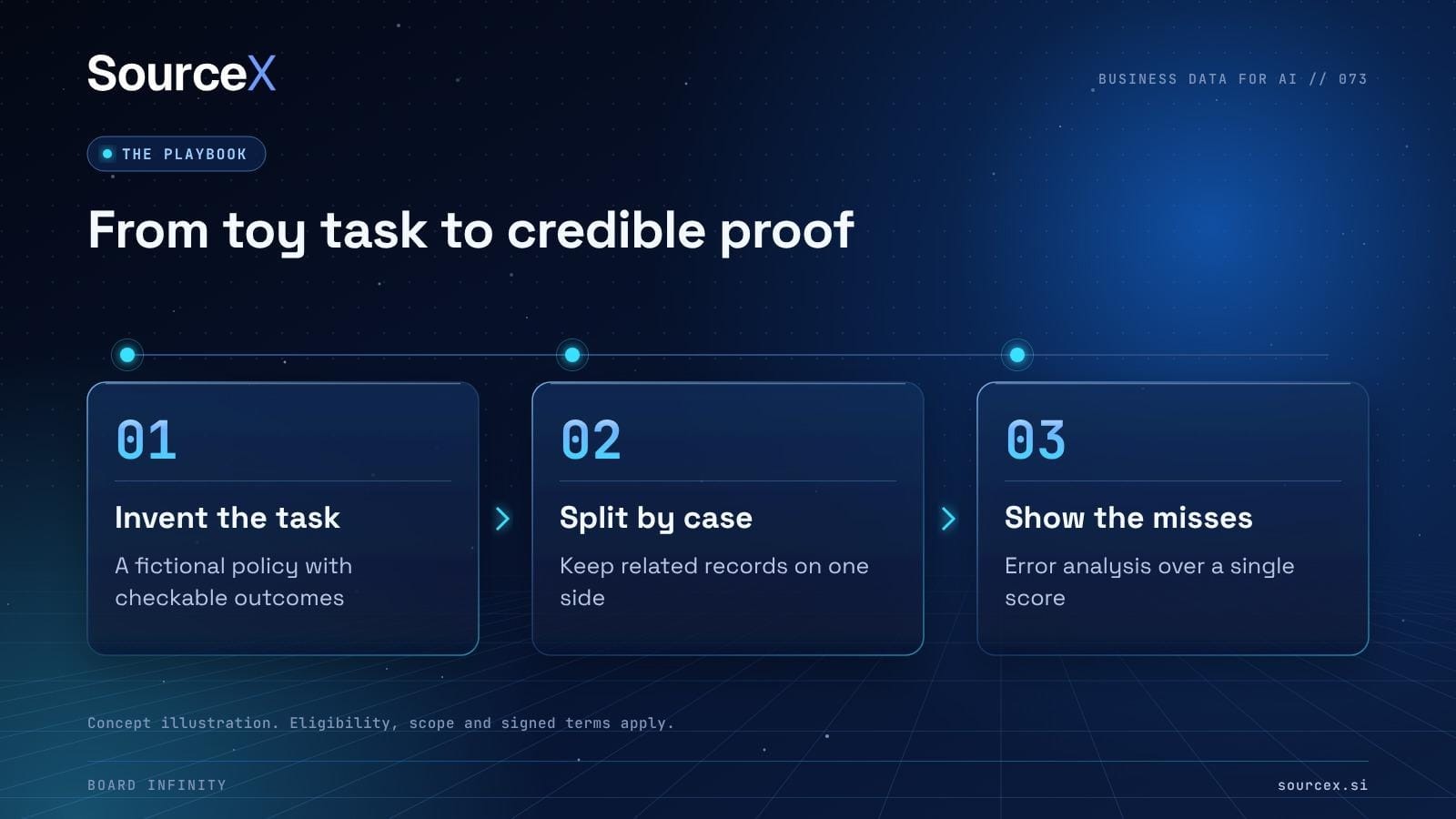 02_task_map Error inspection complete a sole score.
