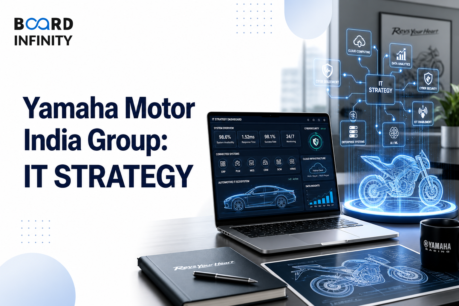 Yamaha Motor India Group: IT STRATEGY Interview Guide