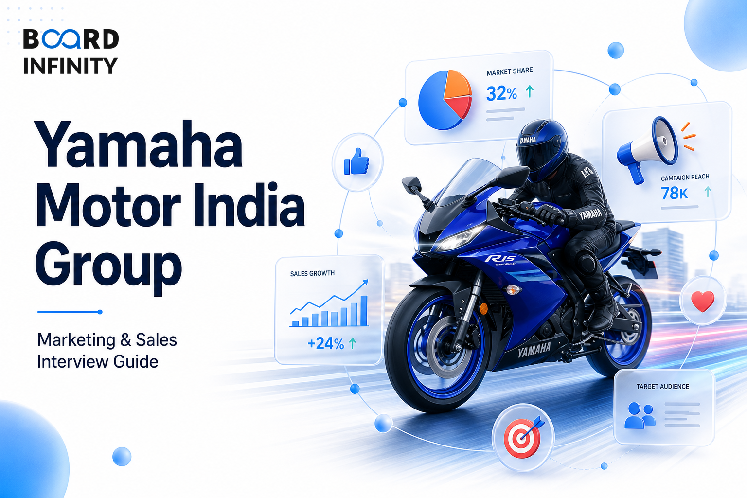 Yamaha Motor India Group: Marketing & Sales Interview Guide