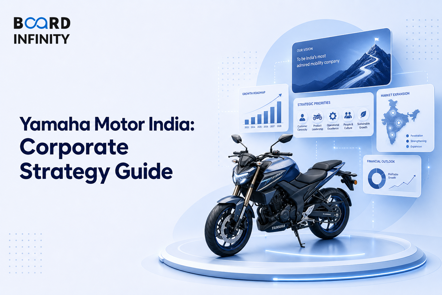 Yamaha Motor India Group: Corporate Strategy Interview Guide