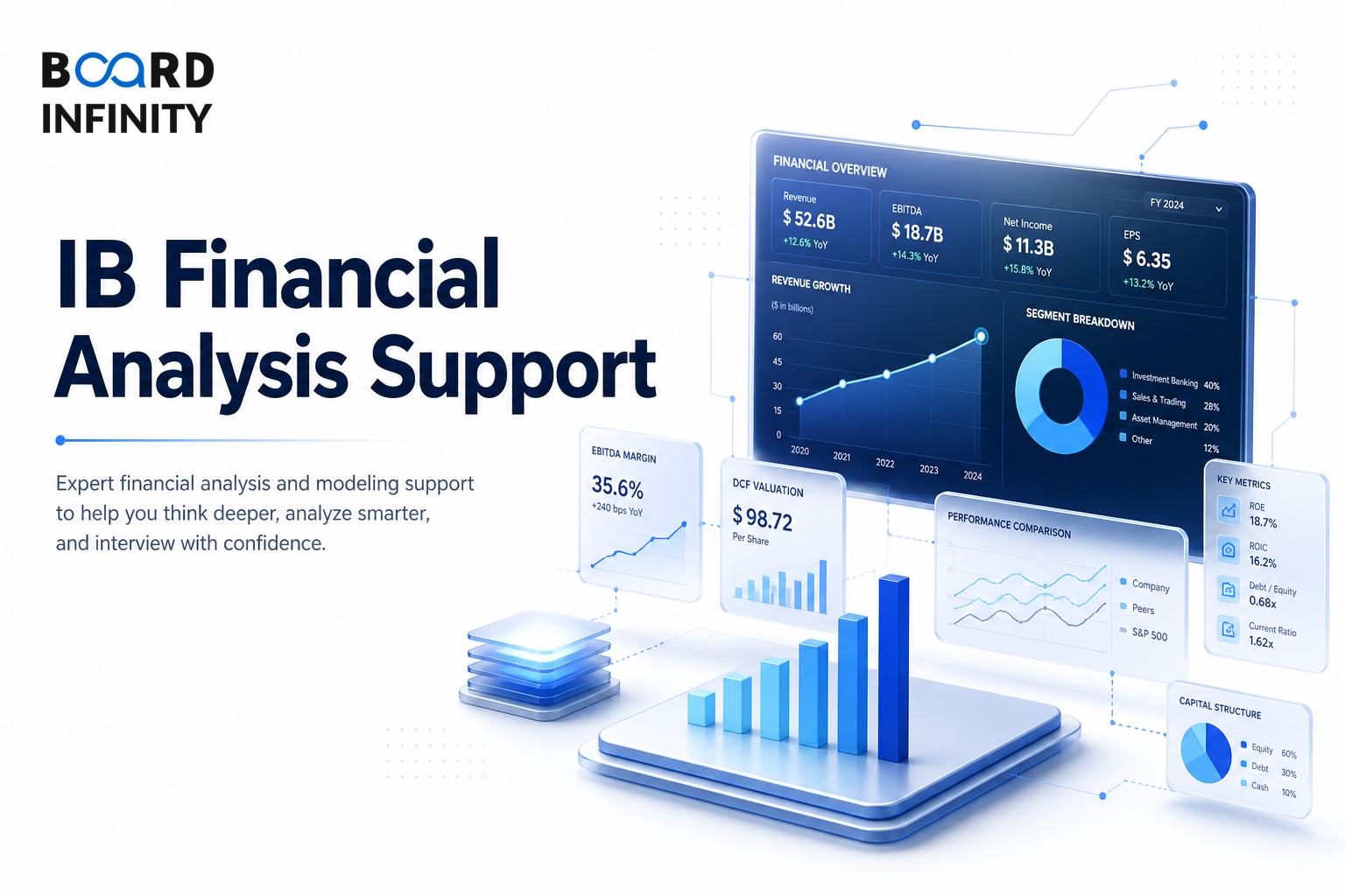 Bank of America: IB Financial Analysis Support Interview Guide