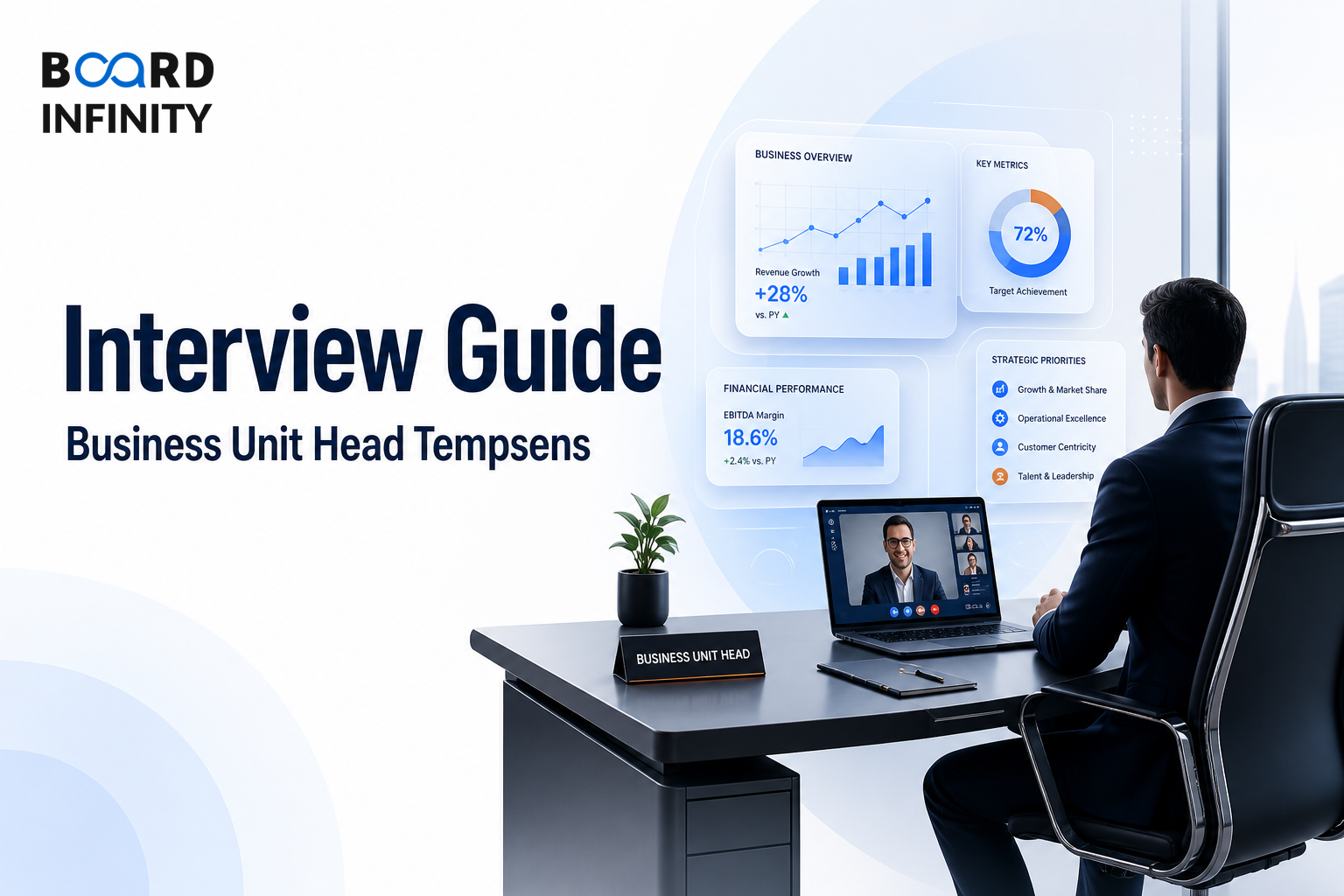 Business Unit Head Tempsens Interview Guide