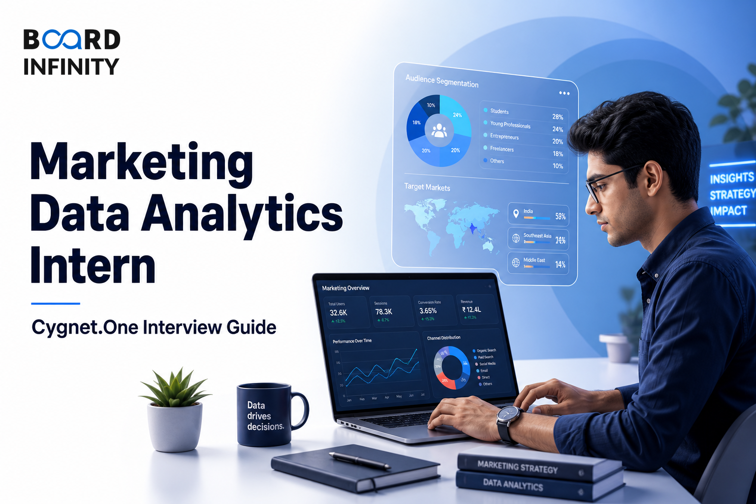 Marketing Data Analytics Intern Cygnet.One Interview Guide