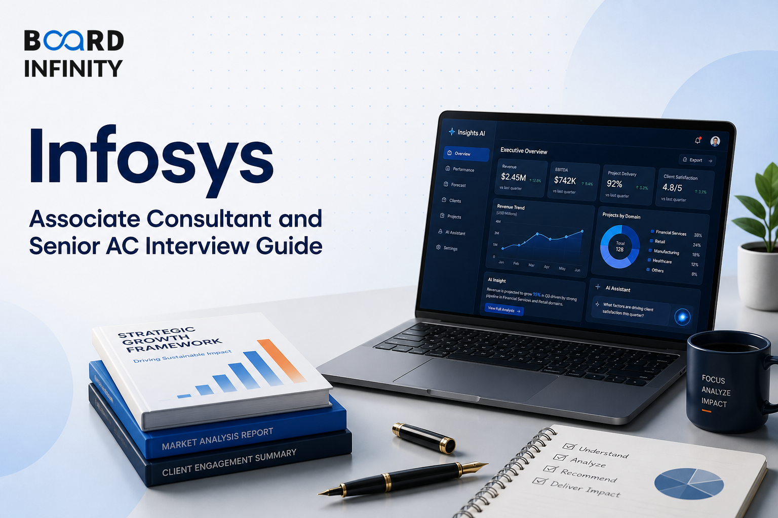 Infosys: Associate Consultant and Senior AC Interview Guide