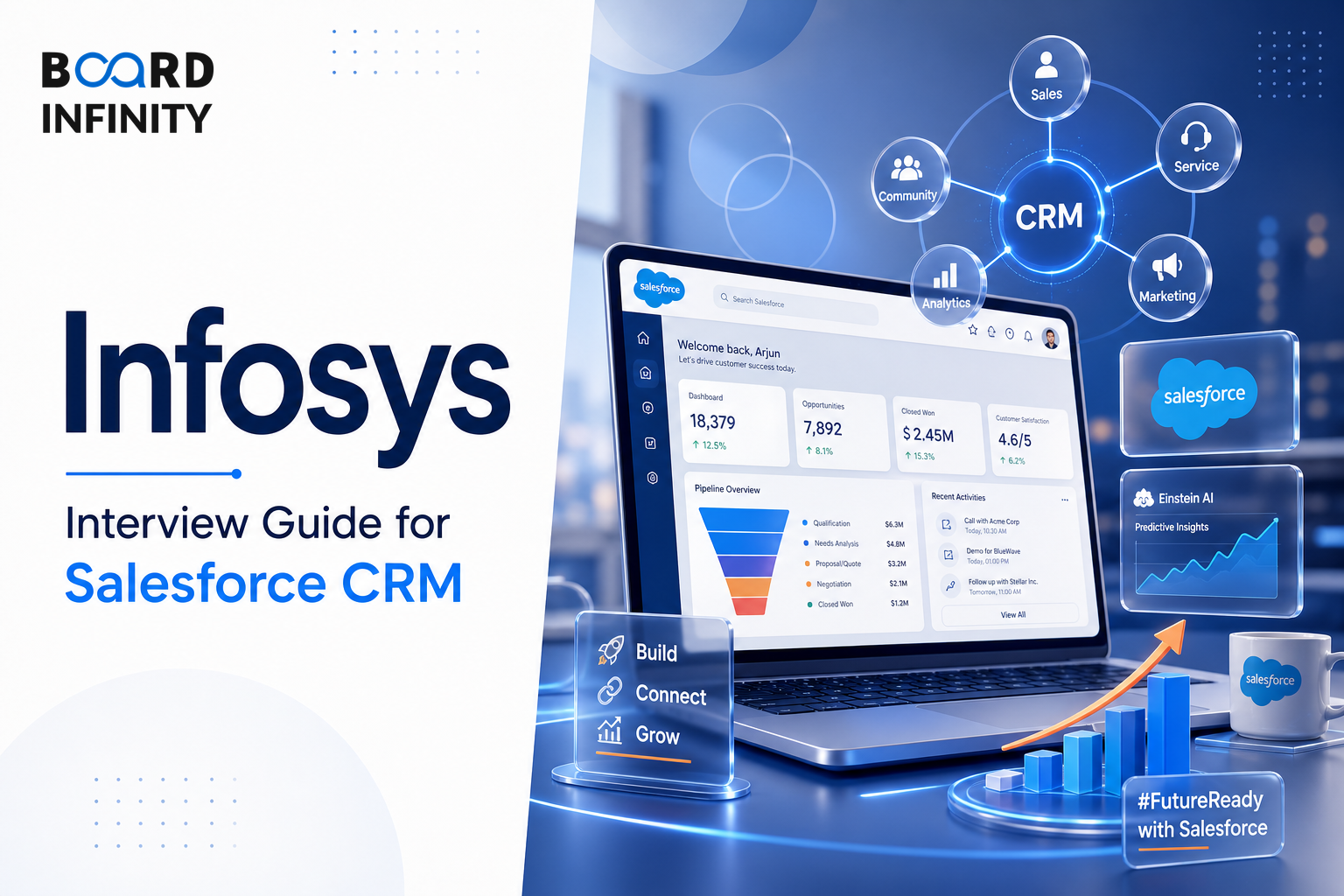 Infosys: Associate Consultant Interview Guide for Salesforce CRM