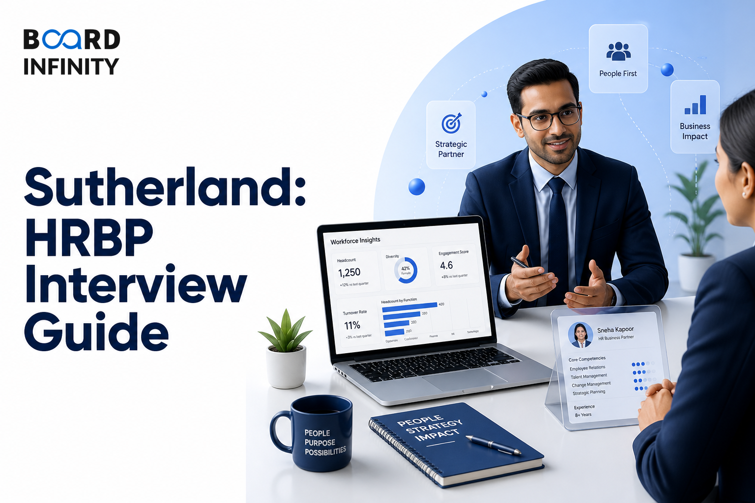 Sutherland: HRBP Interview Guide