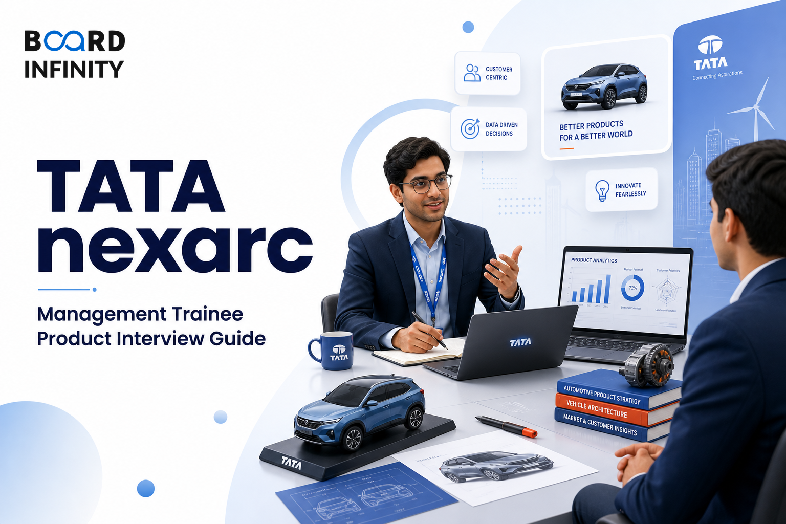 TATA nexarc: Management Trainee Product Interview Guide