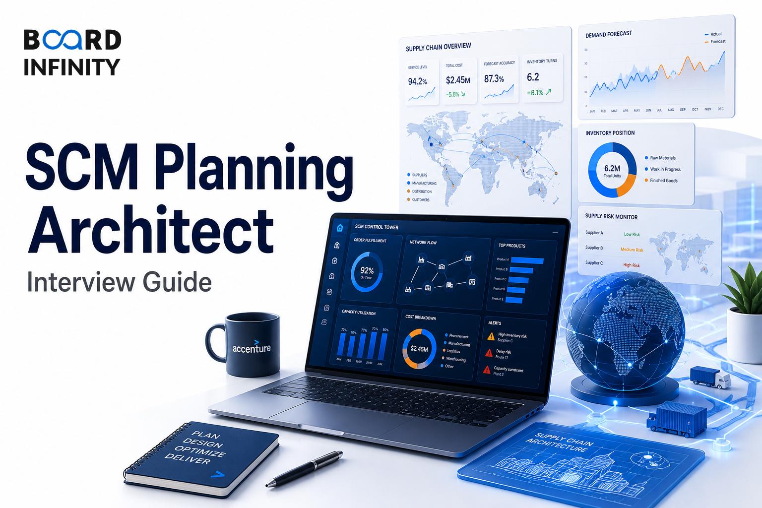 Accenture: SCM Planning Architect Interview Guide