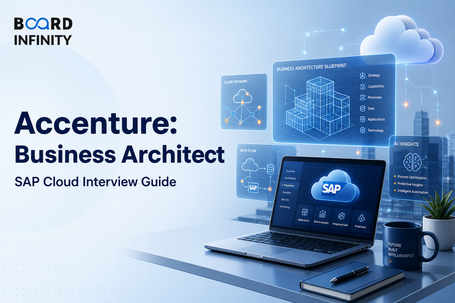 Accenture: Business Functional Architect SAP Cloud Interview Guide