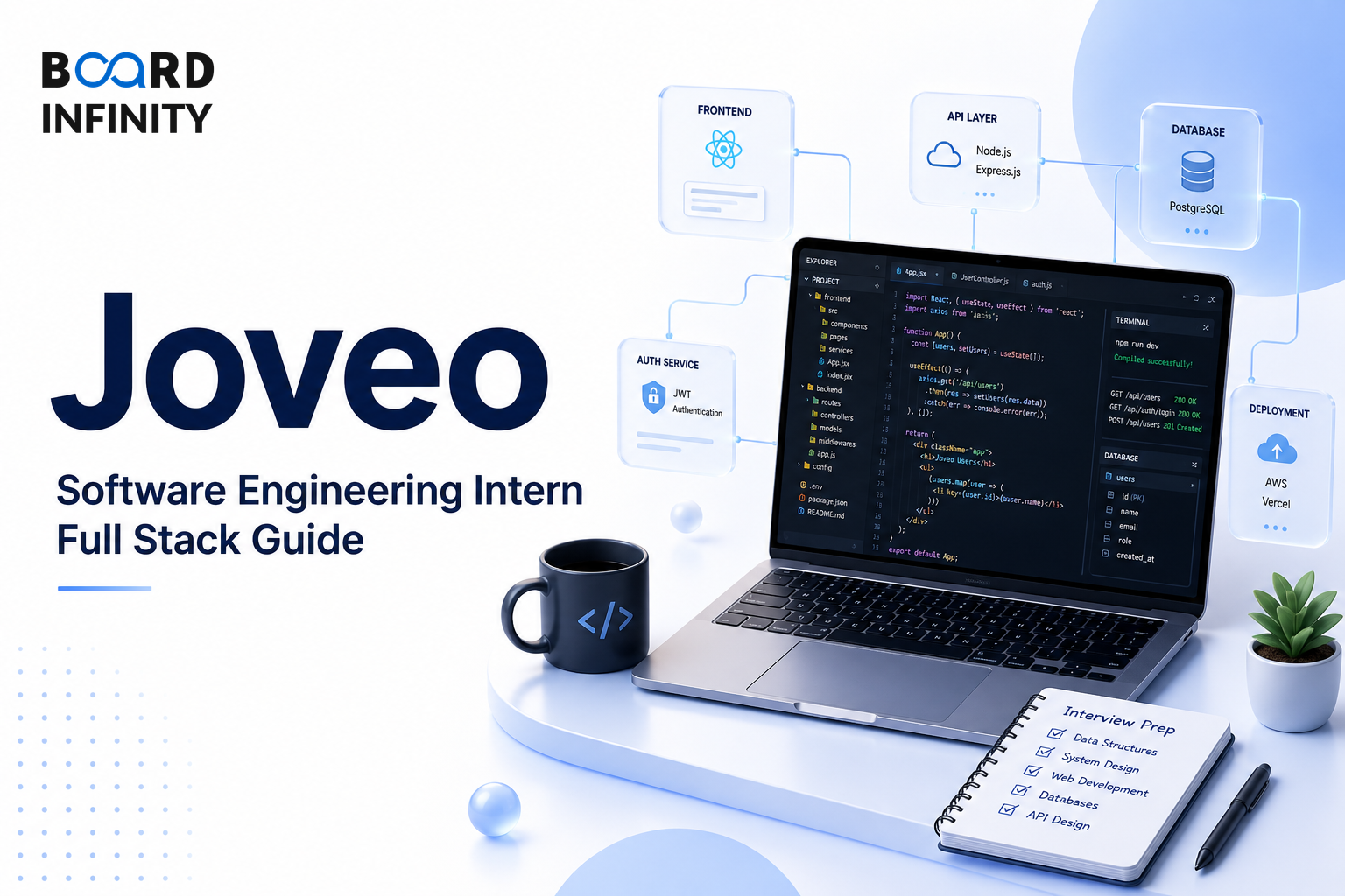Joveo: Software Engineering Intern Full Stack Interview Guide