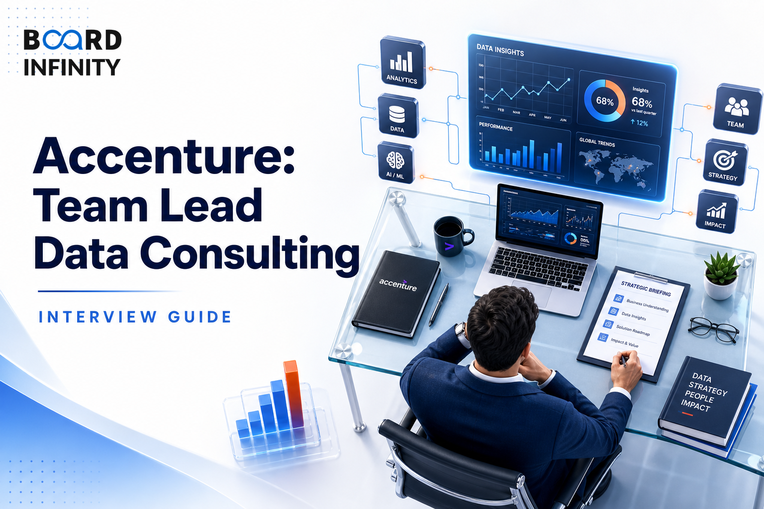 Accenture: Team Lead Data Consulting Interview Guide