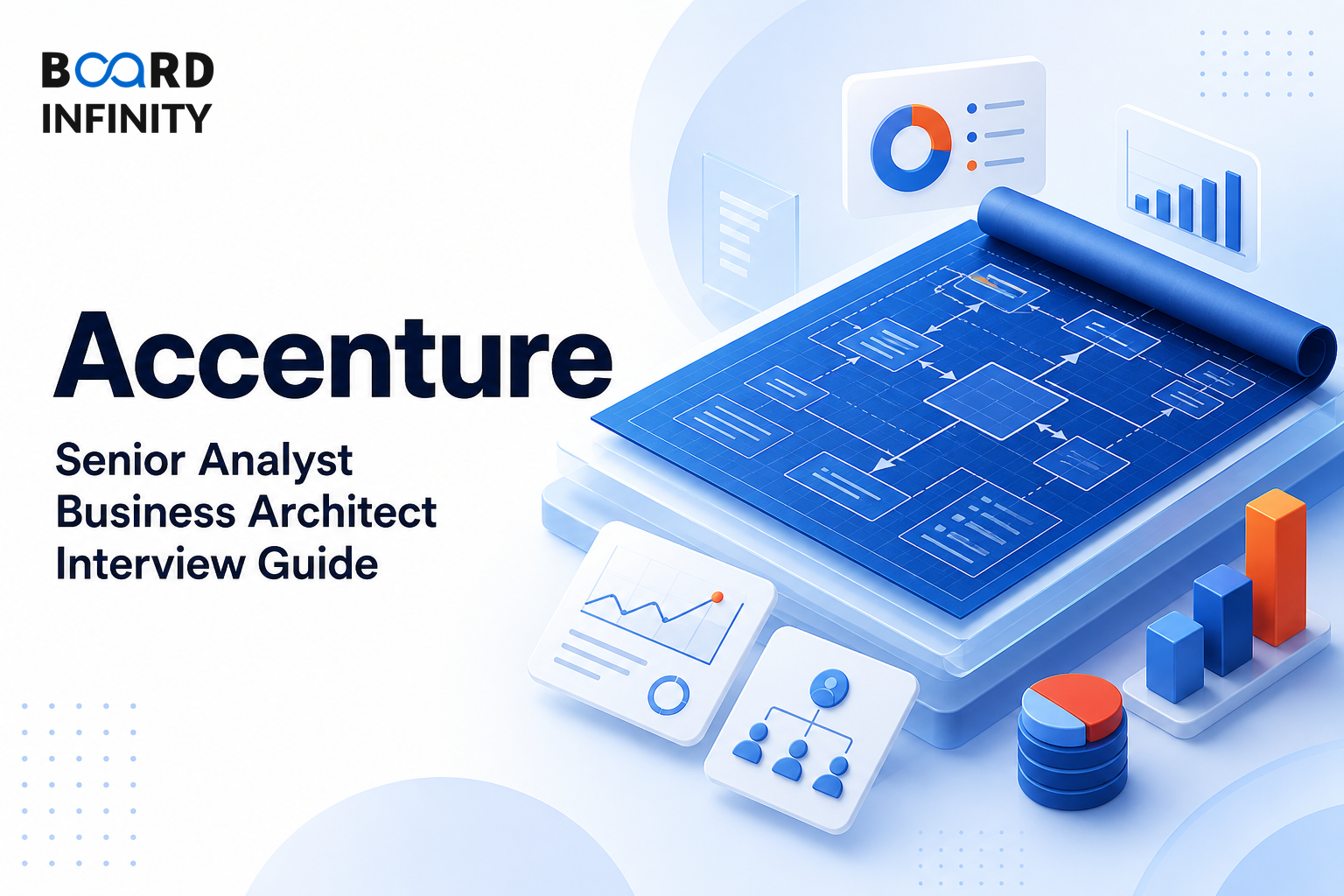 Accenture: Senior Analyst Business Architect Interview Guide